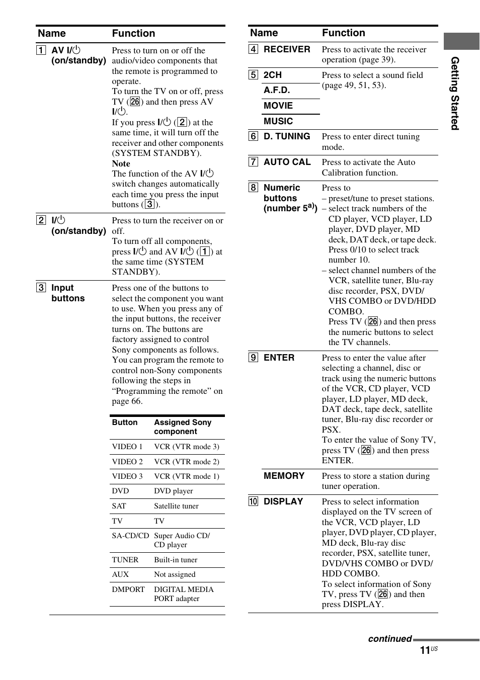 Sony HTD-DW995 User Manual | Page 11 / 80