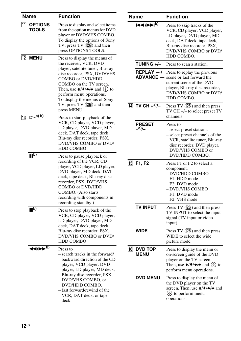 Sony HTD-DW995 User Manual | Page 12 / 80