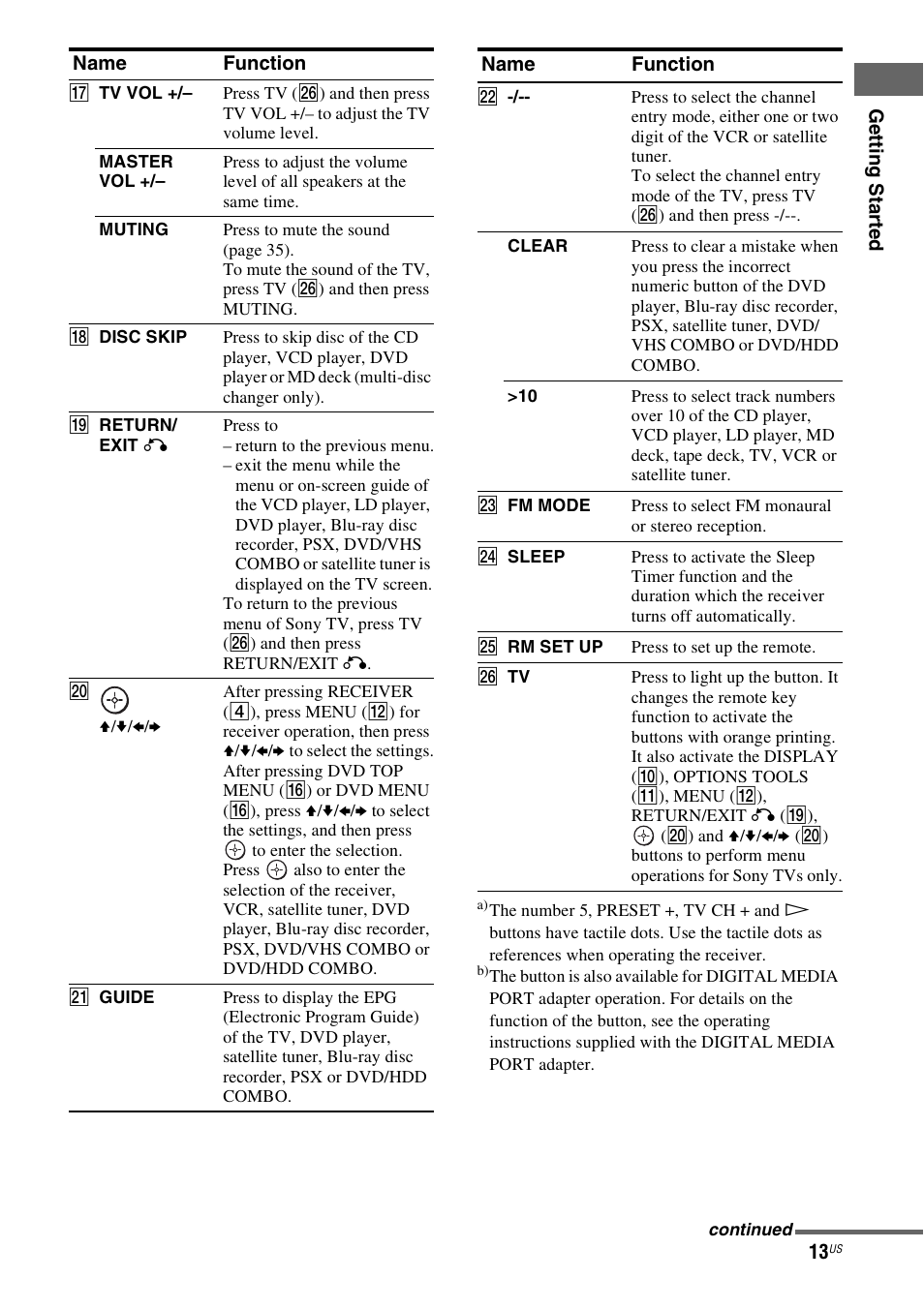 Sony HTD-DW995 User Manual | Page 13 / 80