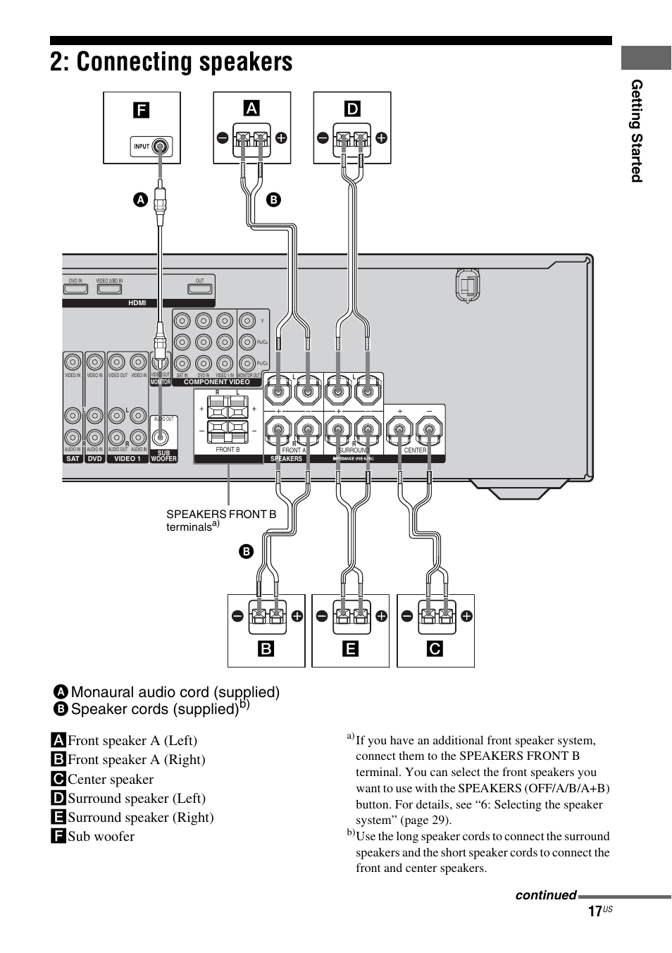 Connecting speakers, Cb b, Getting star ted | Continued | Sony HTD-DW995 User Manual | Page 17 / 80