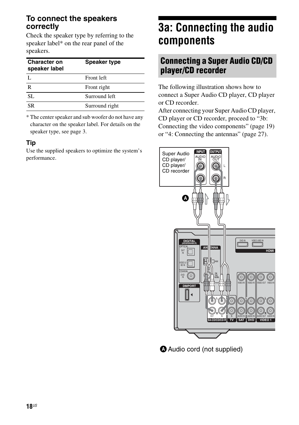 3a: connecting the audio components, Connecting a super audio cd/cd player/cd recorder, Aaudio cord (not supplied) a | Sony HTD-DW995 User Manual | Page 18 / 80