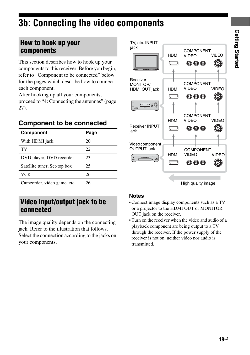 3b: connecting the video components, How to hook up your components, Video input/output jack to be connected | Component to be connected, Ge tting star te d | Sony HTD-DW995 User Manual | Page 19 / 80
