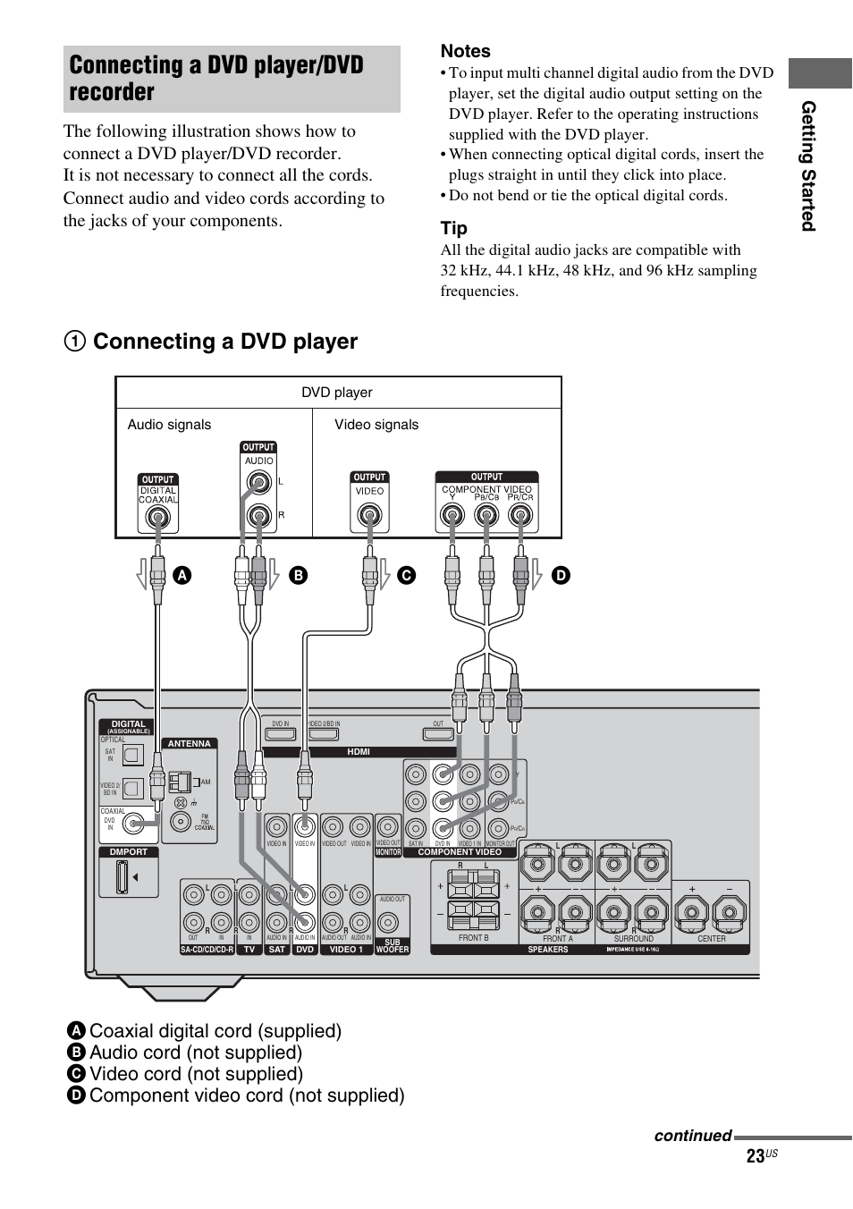 Connecting a dvd player/dvd recorder, 1connecting a dvd player, Ab c d | Continued | Sony HTD-DW995 User Manual | Page 23 / 80