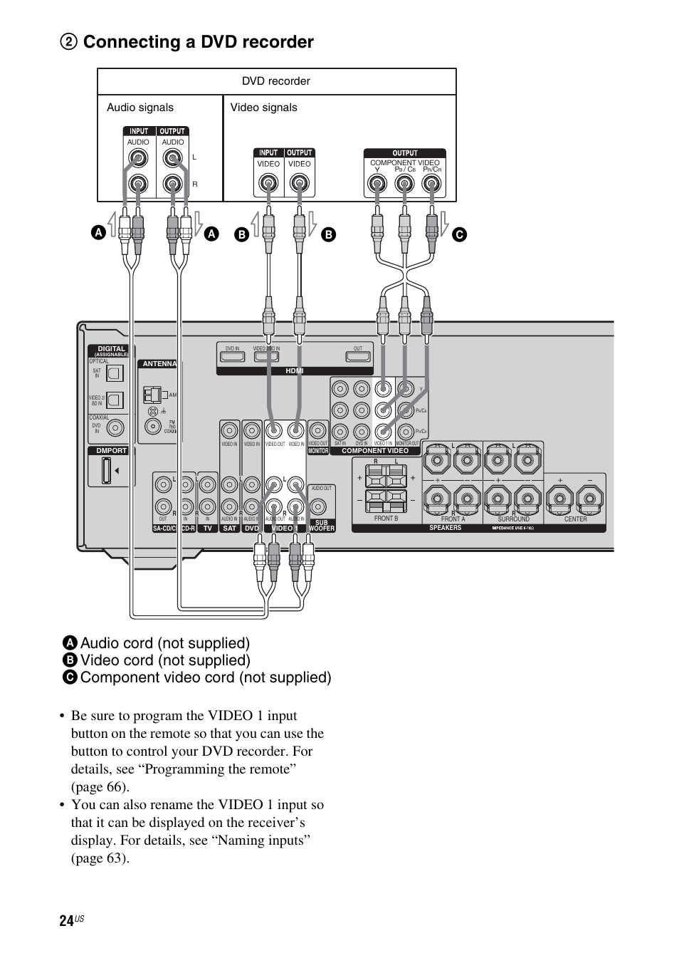 2connecting a dvd recorder, Ab b, Dvd recorder | Audio signals video signals | Sony HTD-DW995 User Manual | Page 24 / 80