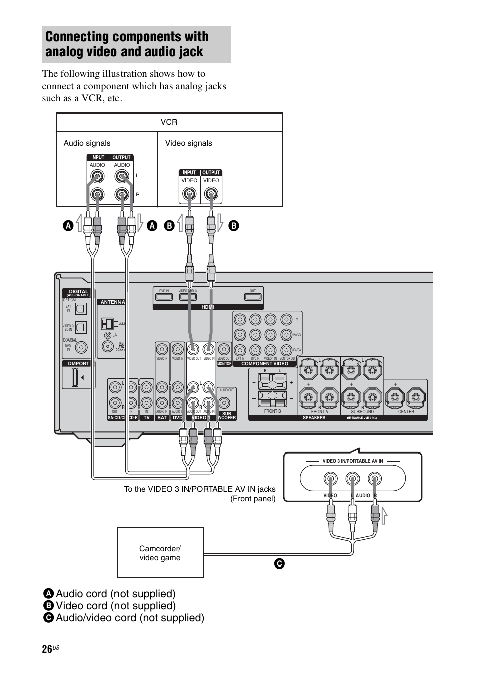 Ab a b, Audio signals video signals | Sony HTD-DW995 User Manual | Page 26 / 80