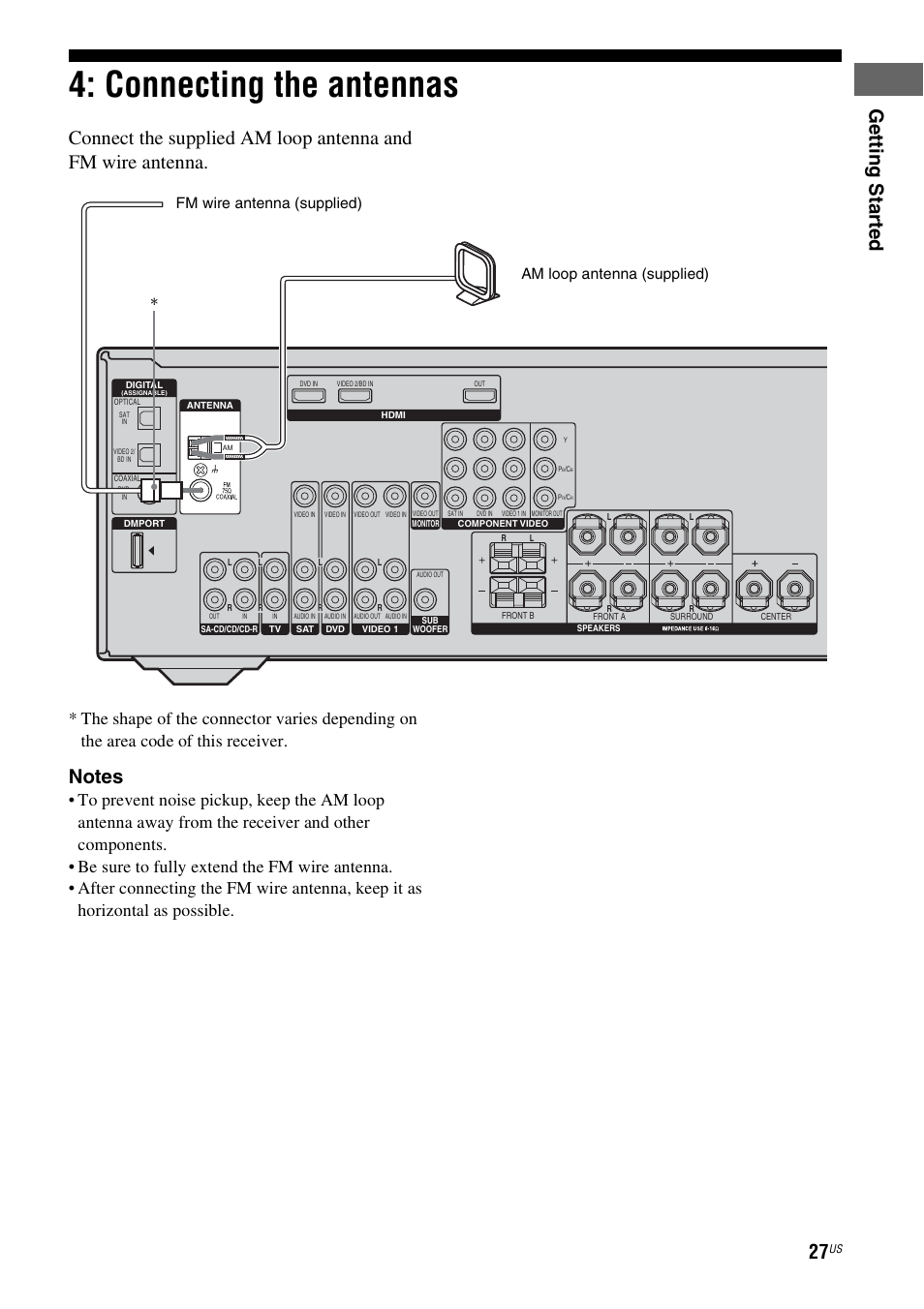 Connecting the antennas, Ge tting star te d | Sony HTD-DW995 User Manual | Page 27 / 80