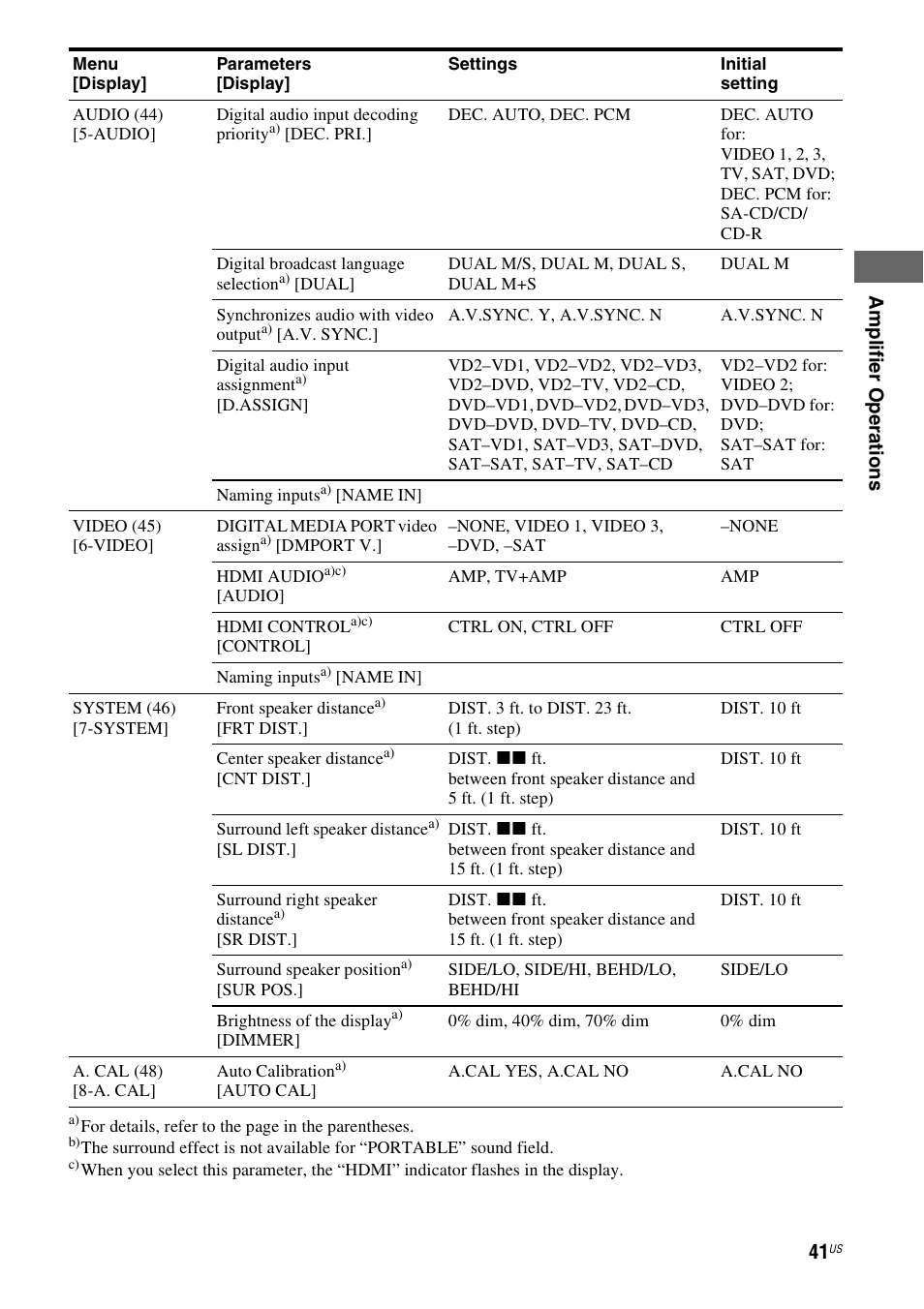 Sony HTD-DW995 User Manual | Page 41 / 80