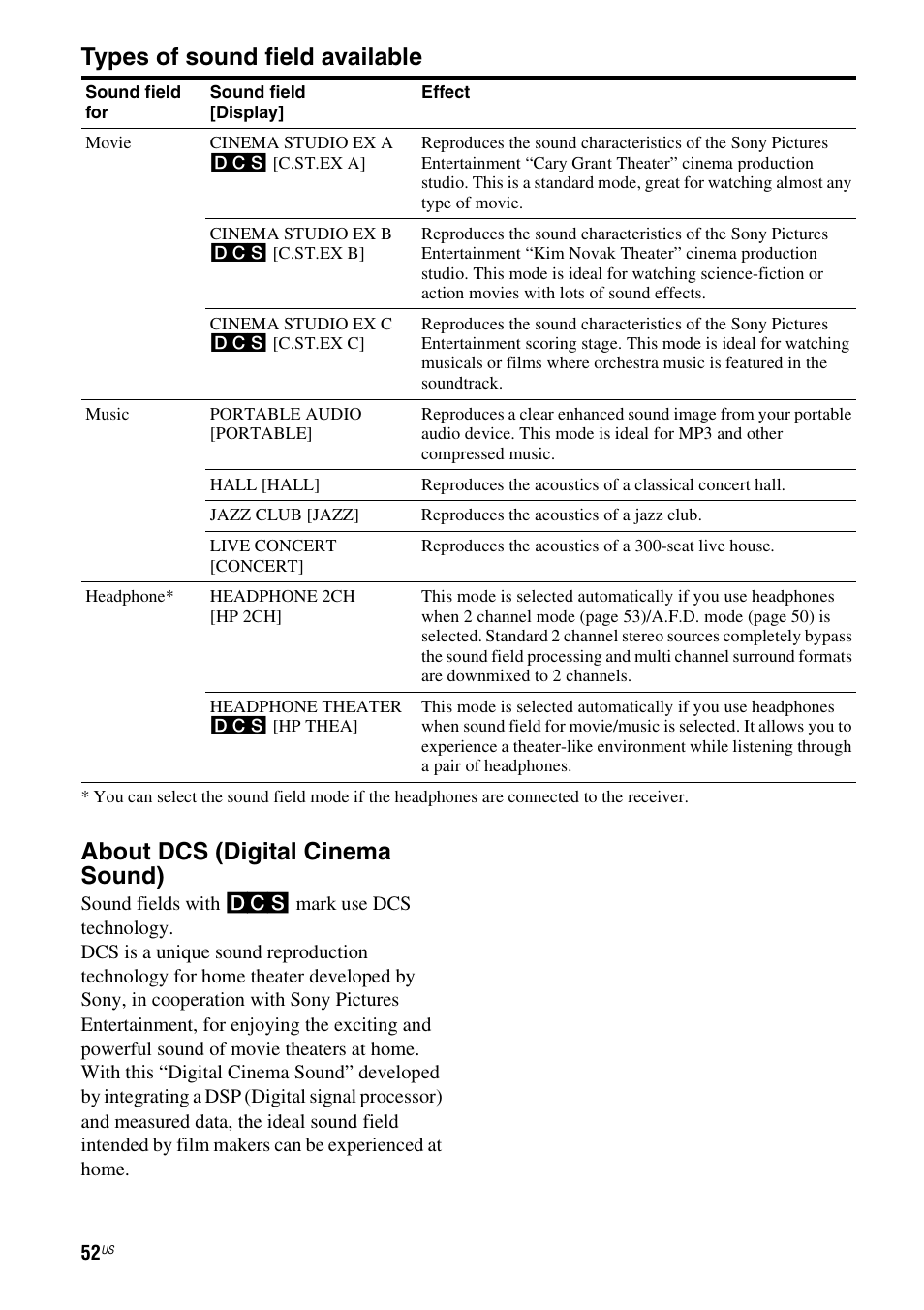 Types of sound field available, About dcs (digital cinema sound) | Sony HTD-DW995 User Manual | Page 52 / 80