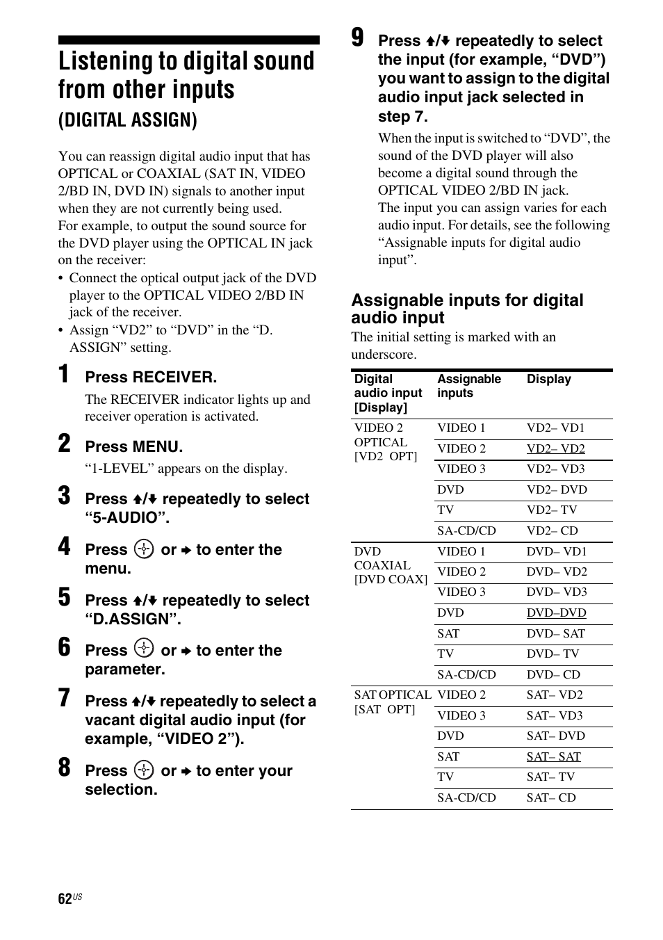 Listening to digital sound from other inputs, Digital assign) | Sony HTD-DW995 User Manual | Page 62 / 80