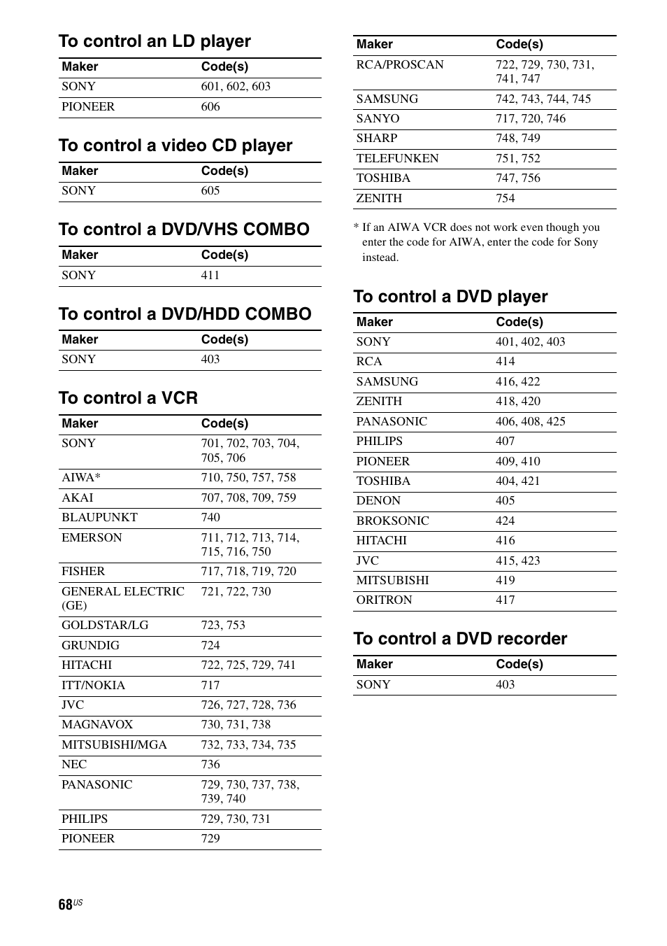 Sony HTD-DW995 User Manual | Page 68 / 80