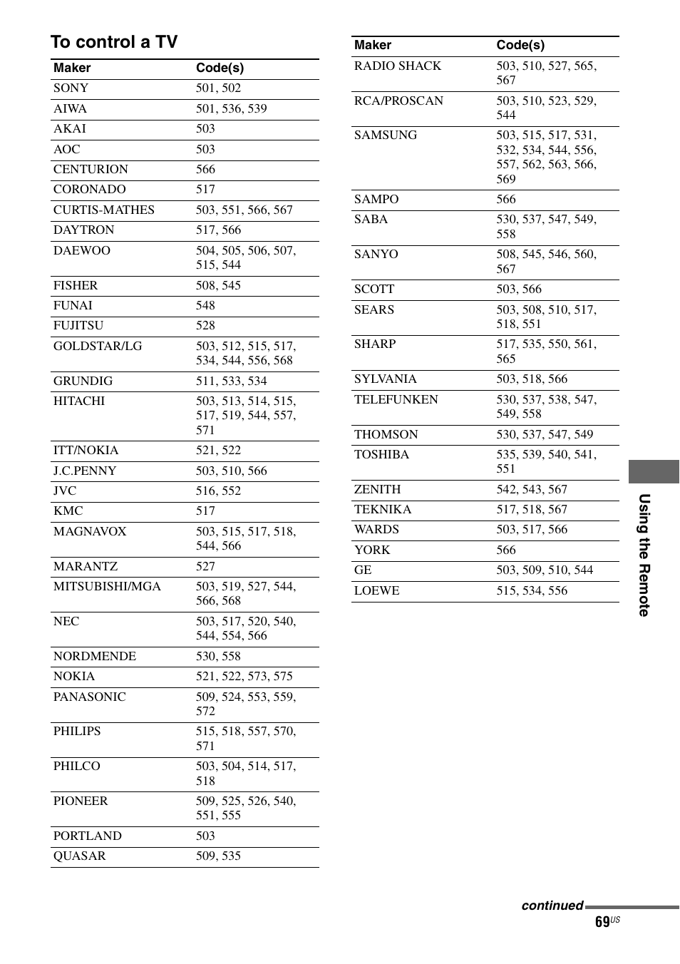 Sony HTD-DW995 User Manual | Page 69 / 80