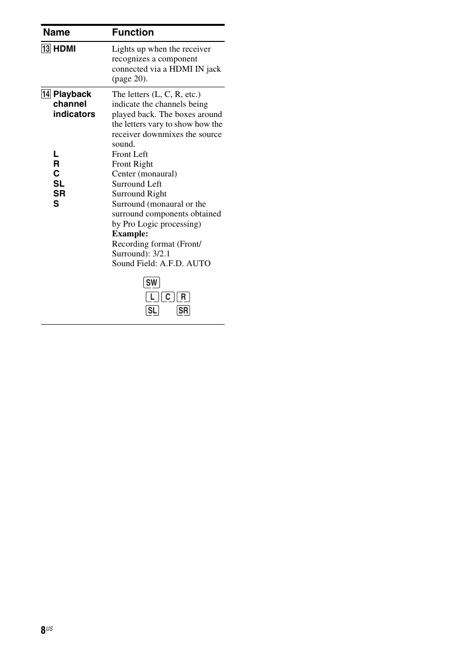 Sony HTD-DW995 User Manual | Page 8 / 80