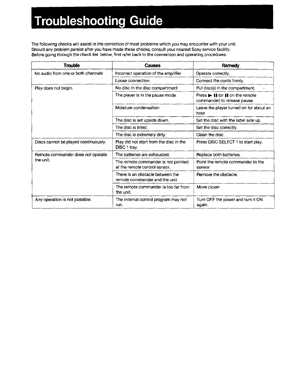 Troubleshooting guide | Sony CDP-C40 User Manual | Page 16 / 16