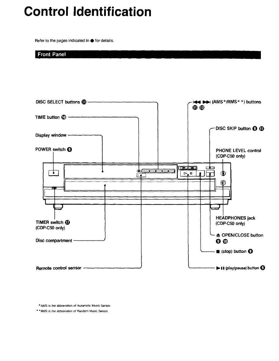 Control identification | Sony CDP-C40 User Manual | Page 4 / 16