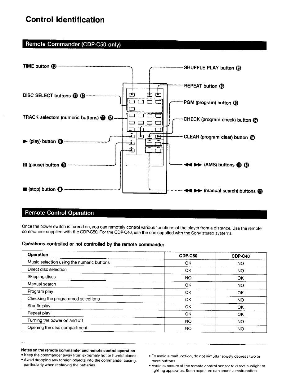Control identification | Sony CDP-C40 User Manual | Page 5 / 16