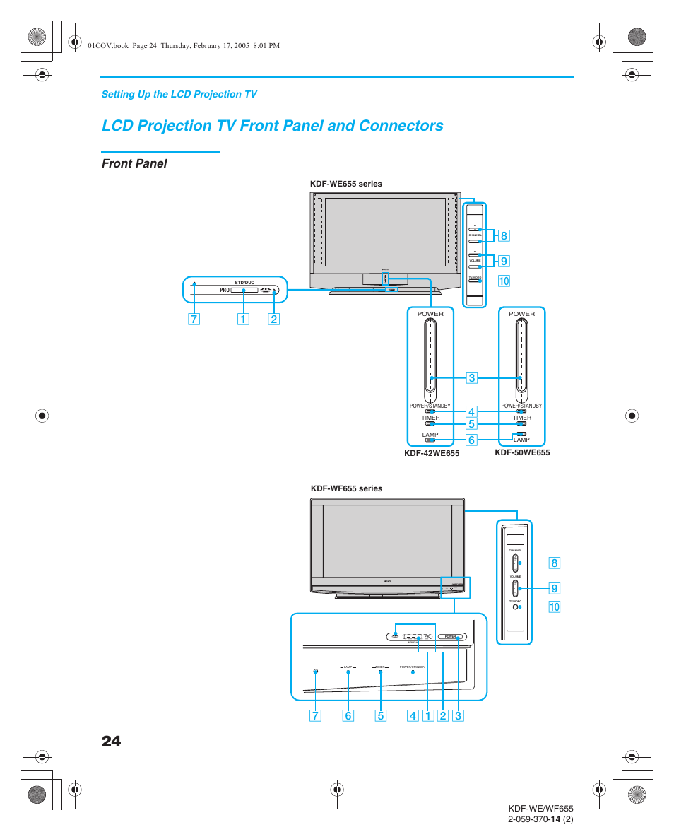 Lcd projection tv front panel and connectors, Front panel, Overview | Topic | Sony GRAND WEGA 2-059-370-14(2) User Manual | Page 24 / 132