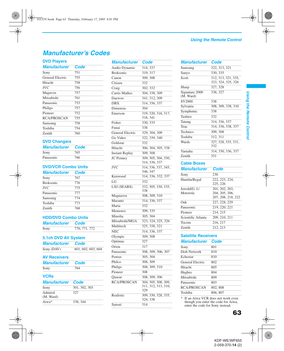 Manufacturer’s codes, Programming the remote control | Sony GRAND WEGA 2-059-370-14(2) User Manual | Page 63 / 132