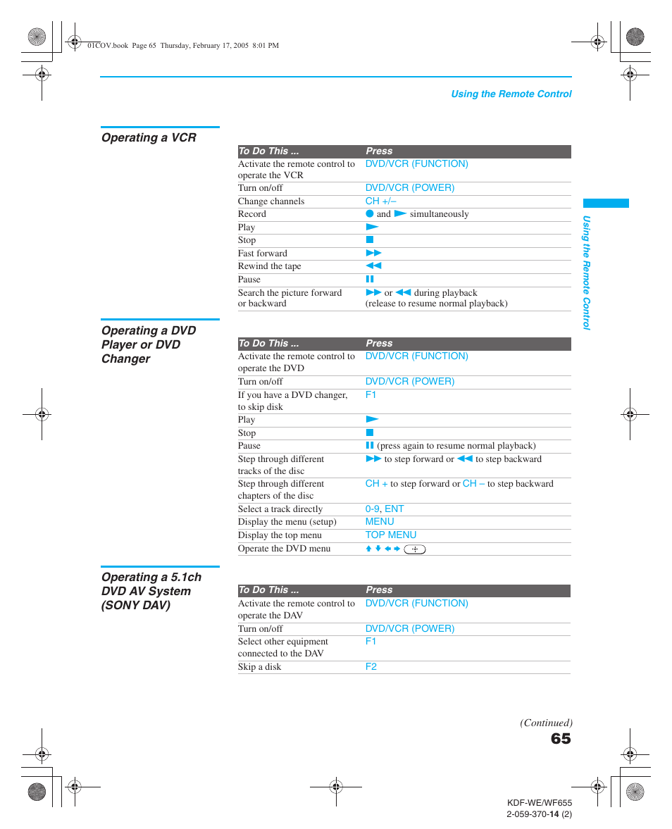 Operating a vcr, Operating a dvd player or dvd changer, Operating a 5.1ch dvd av system (sony dav) | Sony GRAND WEGA 2-059-370-14(2) User Manual | Page 65 / 132