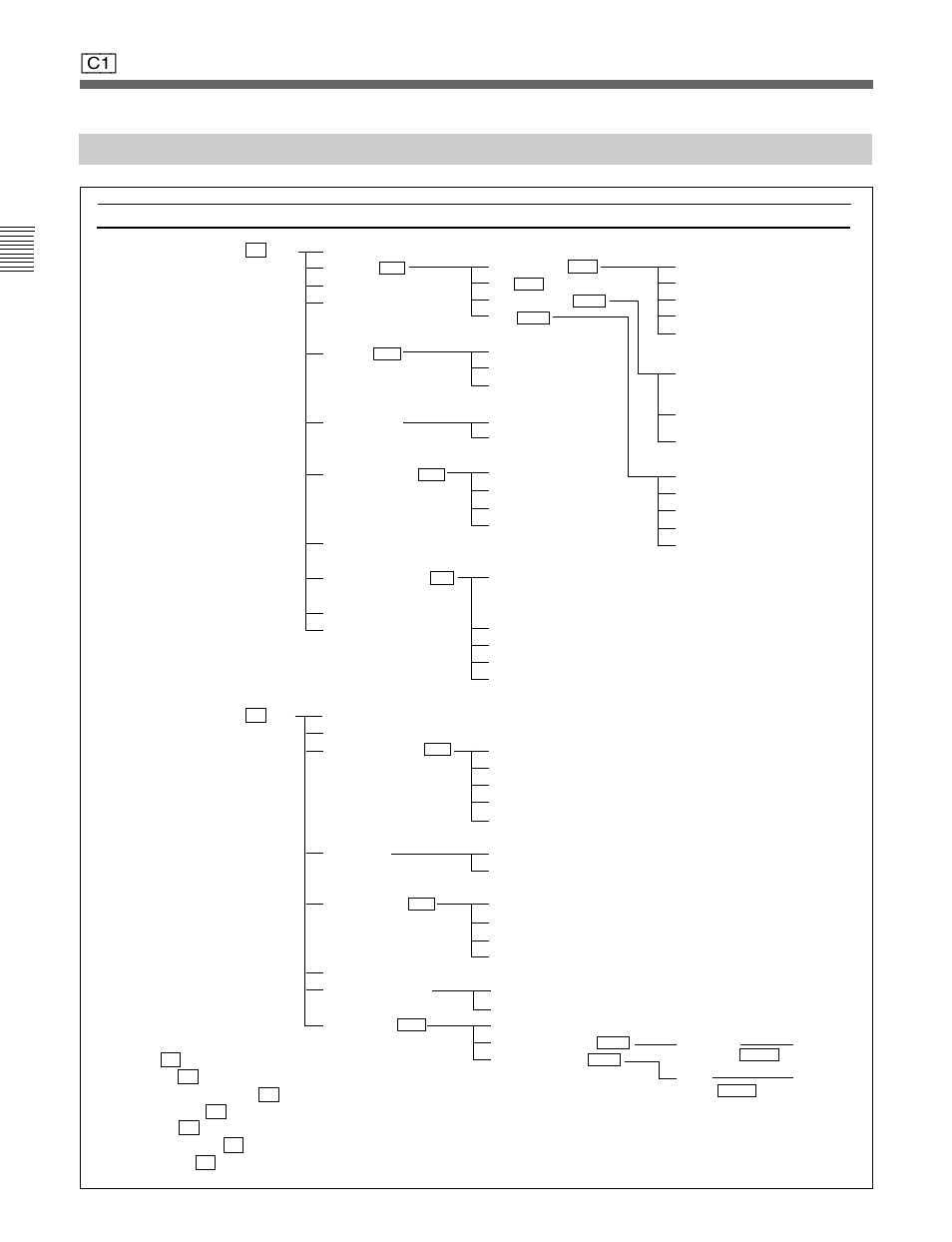 Structure of the input configuration menu | Sony BVM-D20F1U User Manual | Page 42 / 82