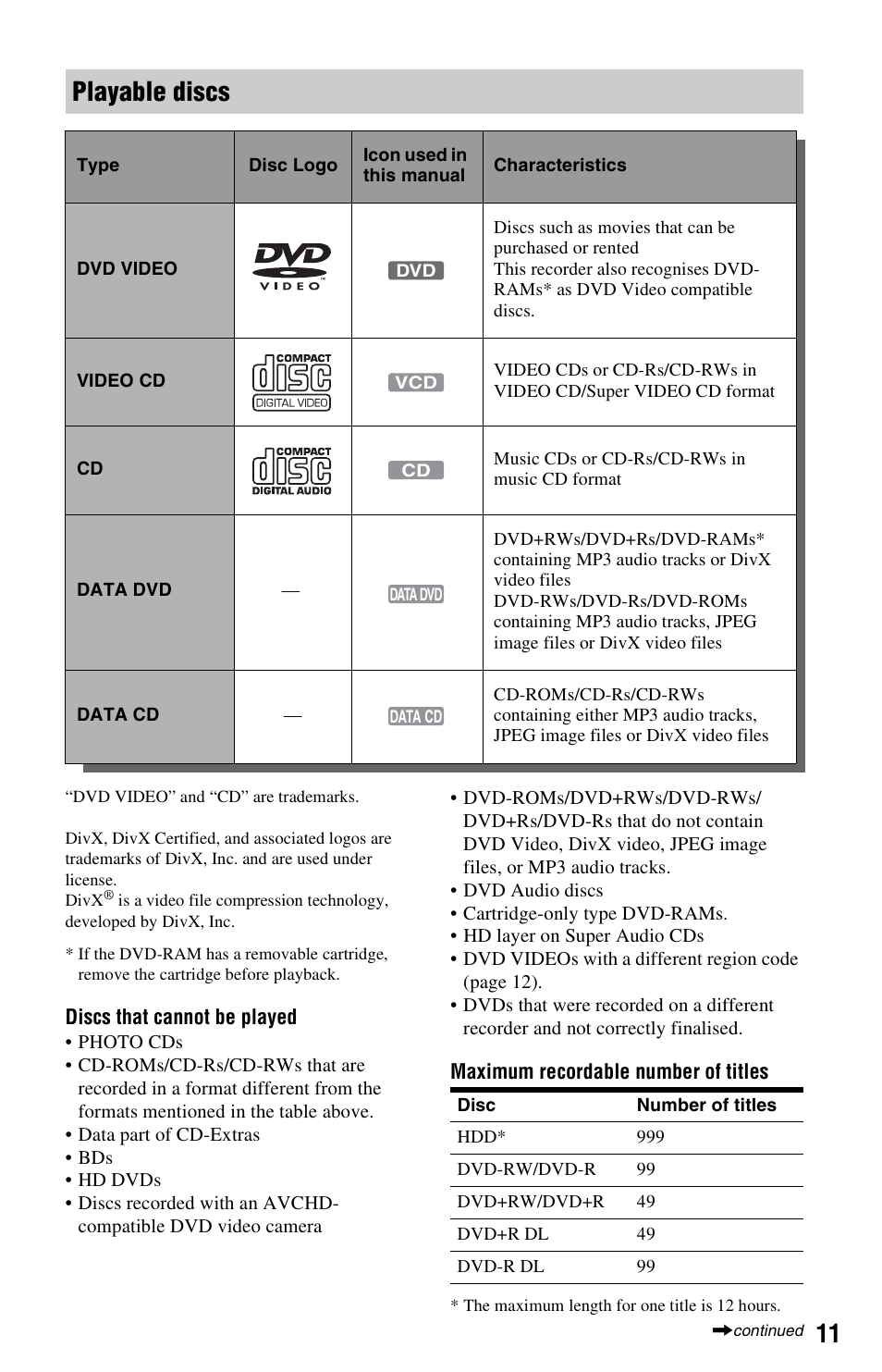 Playable discs | Sony RDR-HX750 User Manual | Page 11 / 148