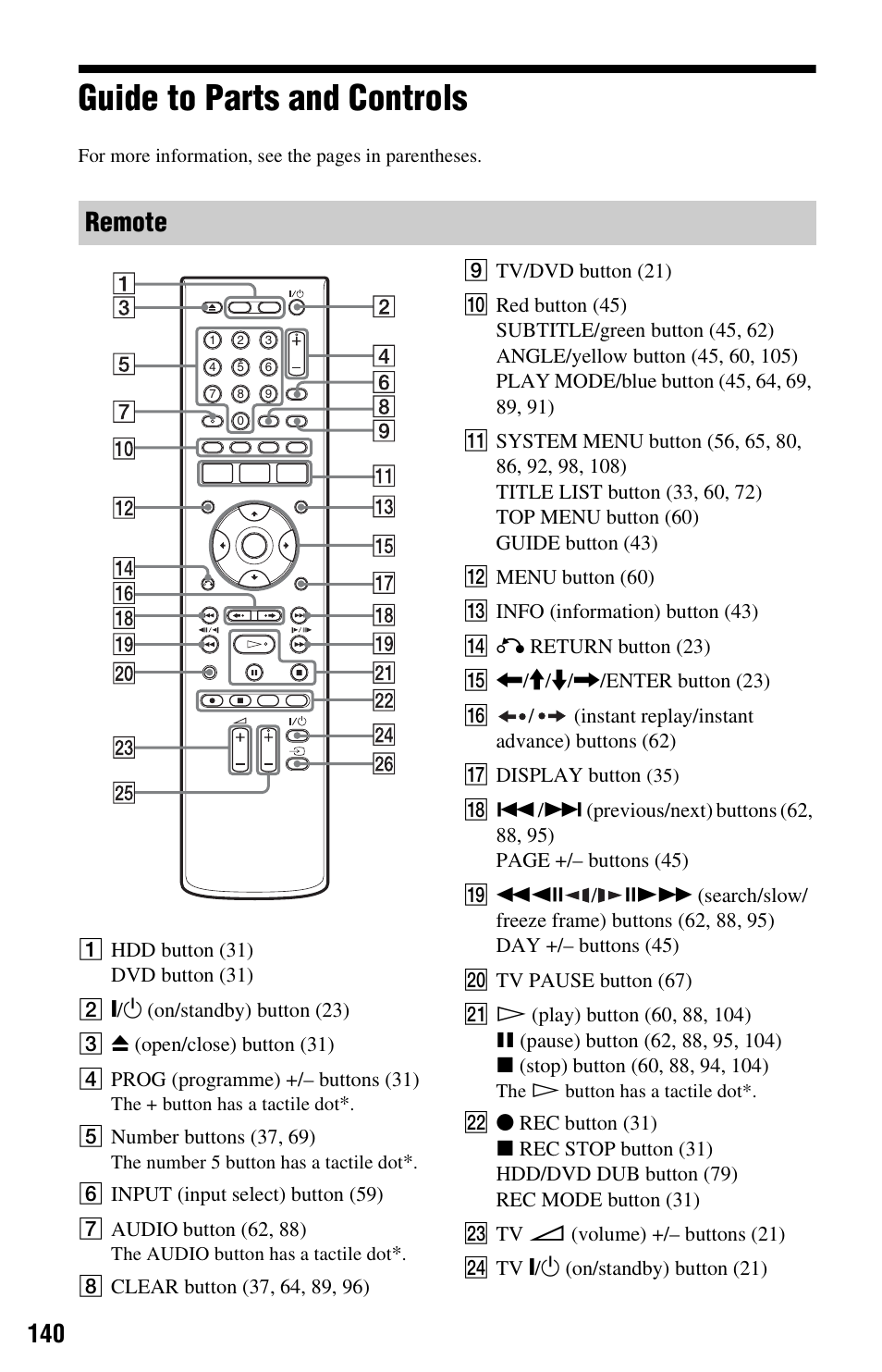 Guide to parts and controls, Remote | Sony RDR-HX750 User Manual | Page 140 / 148