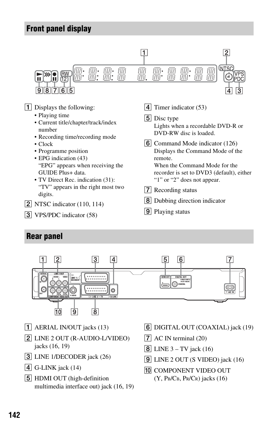 Y (142), Front panel display rear panel | Sony RDR-HX750 User Manual | Page 142 / 148