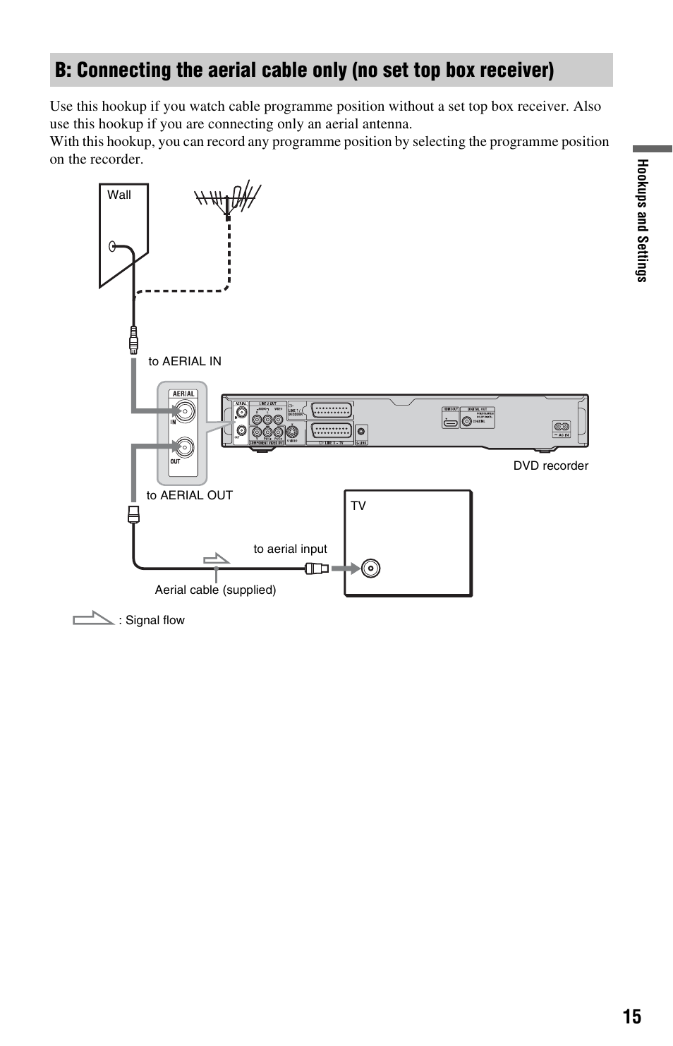 Sony RDR-HX750 User Manual | Page 15 / 148