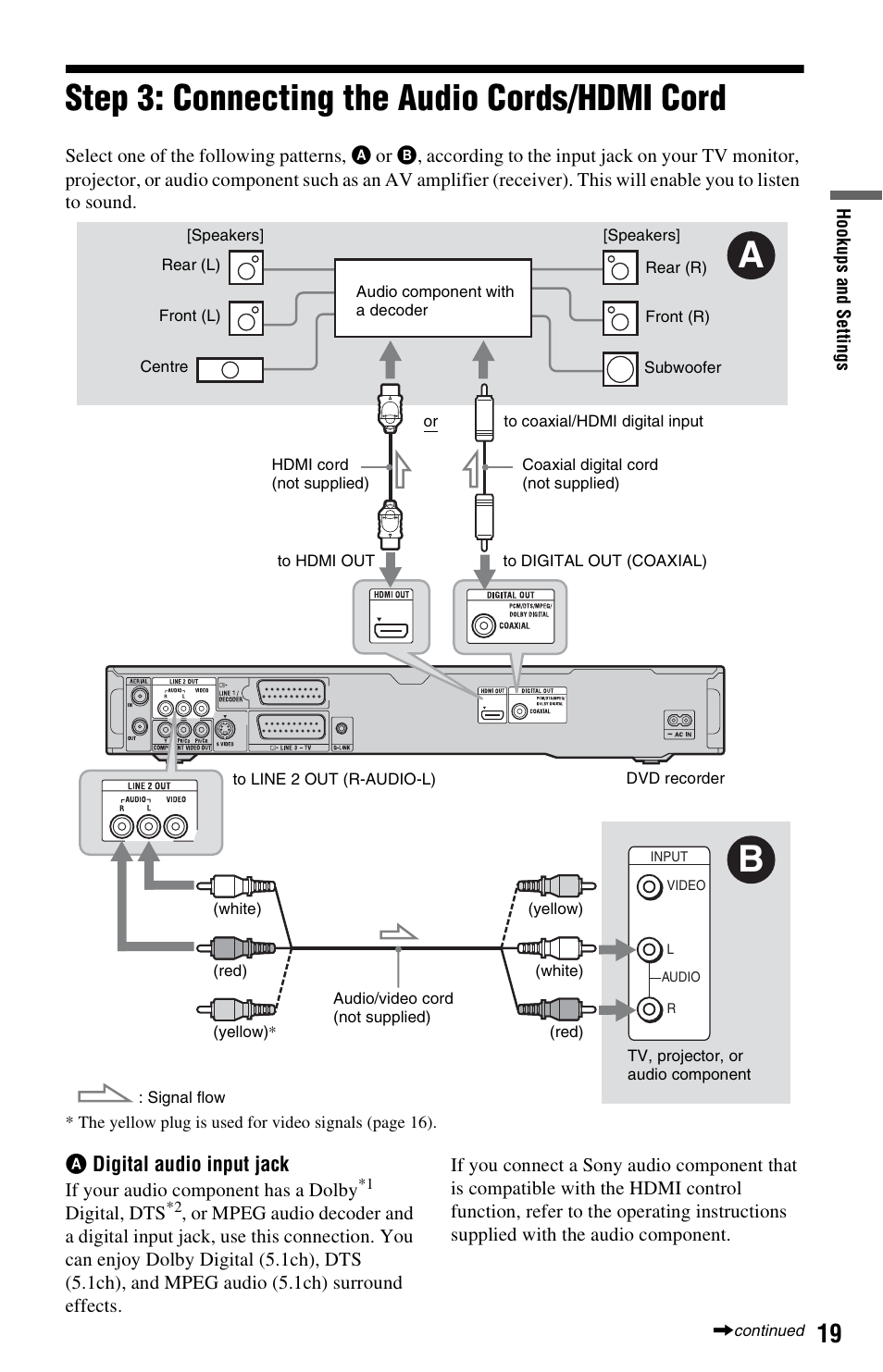 Step 3: connecting the audio cords/hdmi cord | Sony RDR-HX750 User Manual | Page 19 / 148