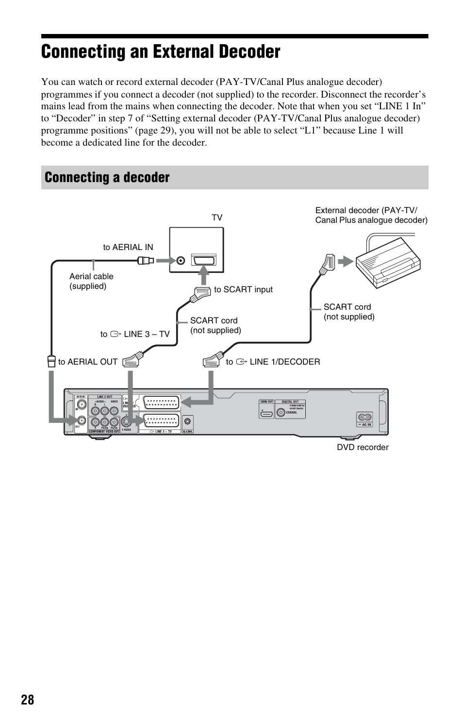 Connecting an external decoder, Connecting a decoder | Sony RDR-HX750 User Manual | Page 28 / 148