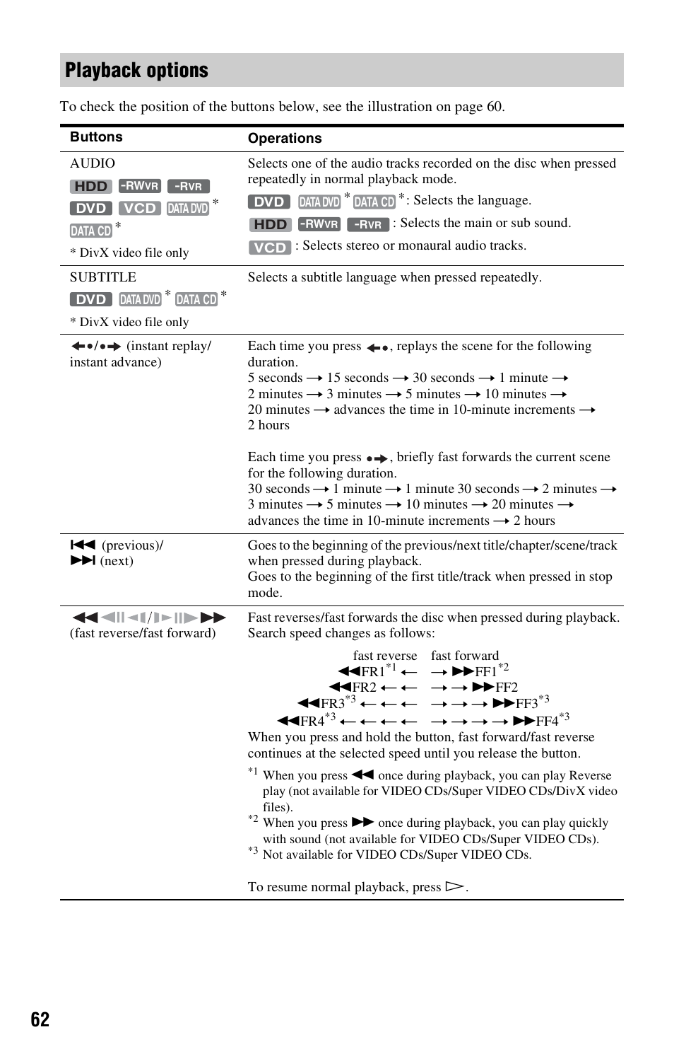 Playback options | Sony RDR-HX750 User Manual | Page 62 / 148