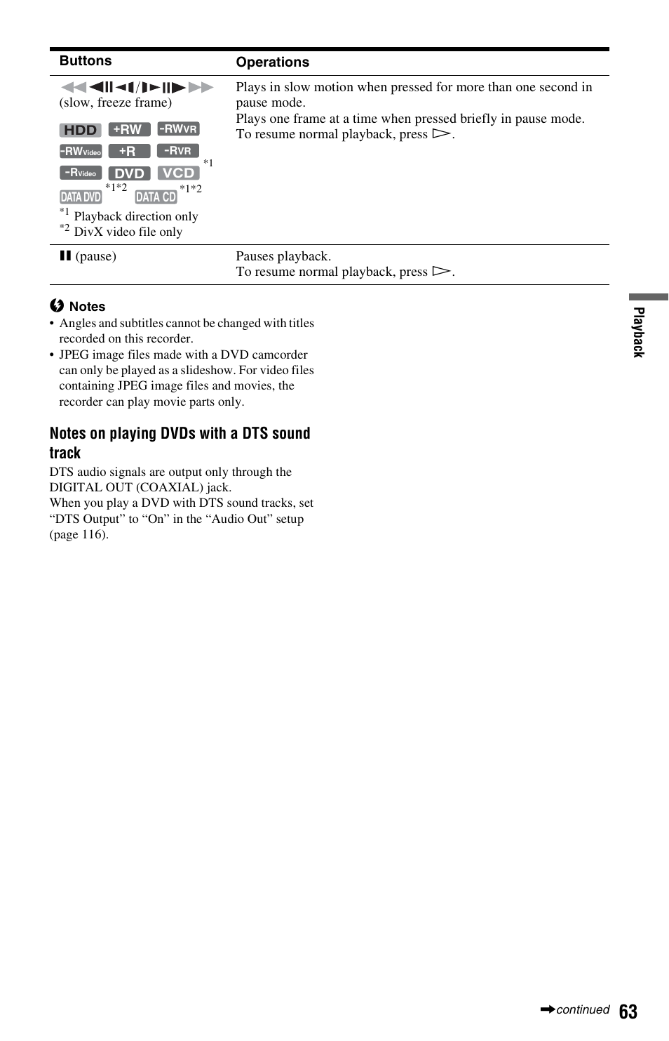 Sony RDR-HX750 User Manual | Page 63 / 148