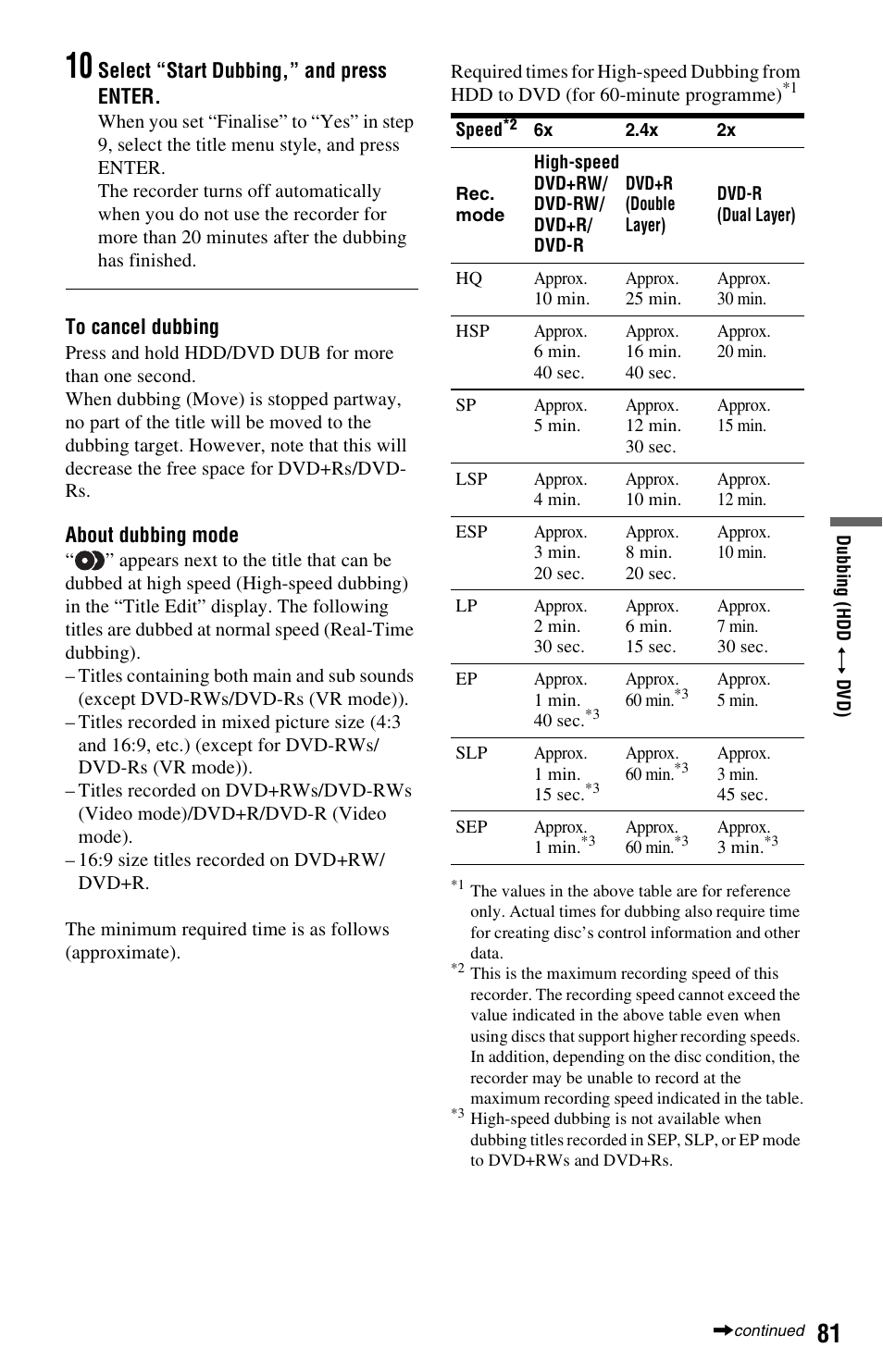 Sony RDR-HX750 User Manual | Page 81 / 148