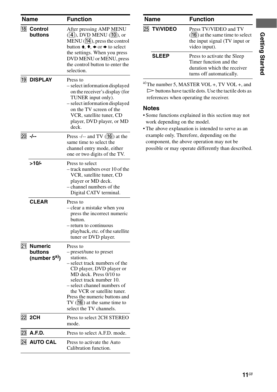 Sony 2-680-009-12 (1) User Manual | Page 11 / 64