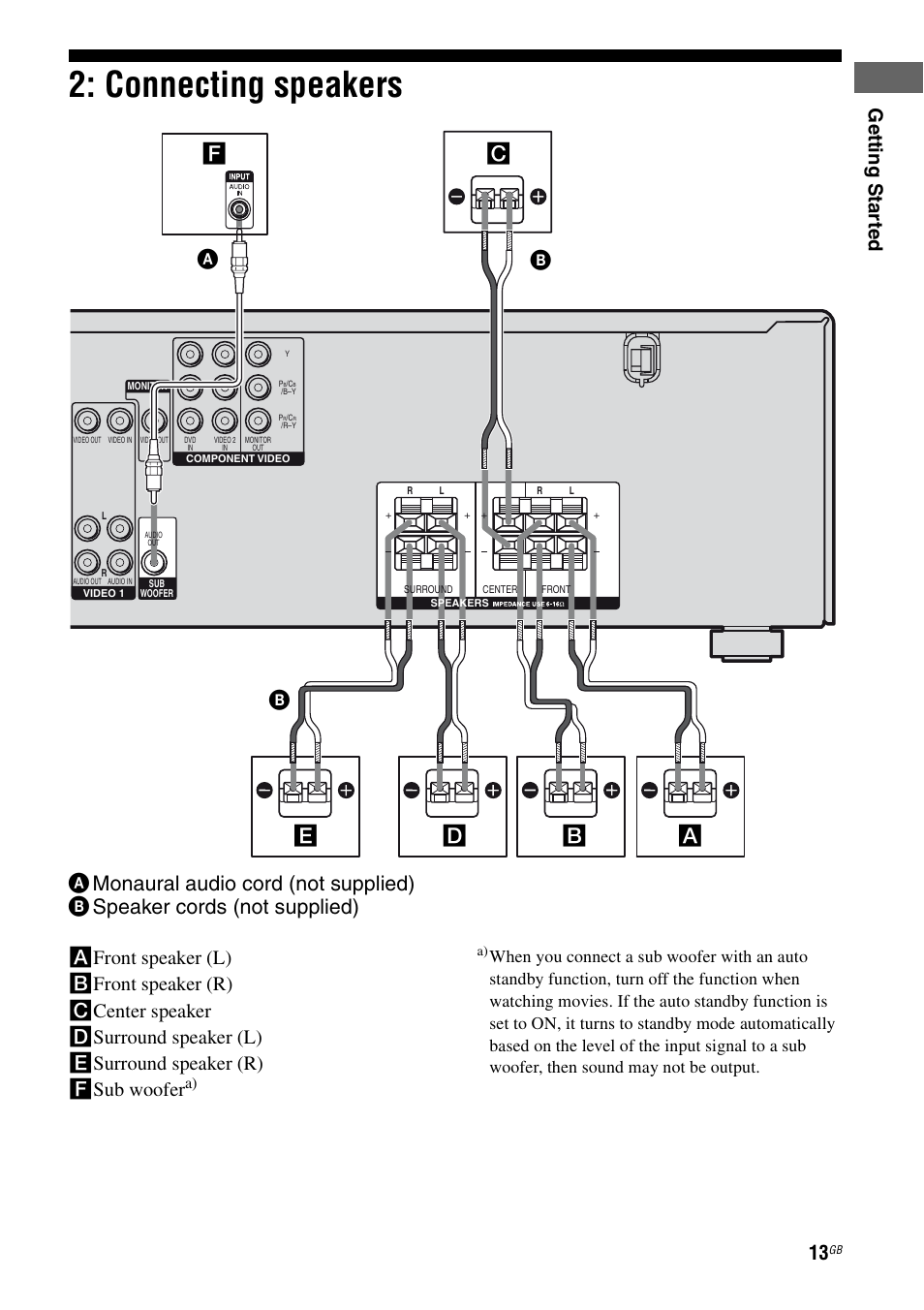 Connecting speakers, Ge tting star te d | Sony 2-680-009-12 (1) User Manual | Page 13 / 64