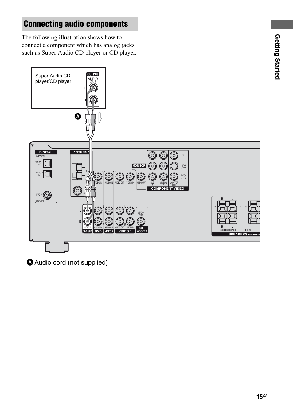 Connecting audio components, Aaudio cord (not supplied), Super audio cd player/cd player | Sony 2-680-009-12 (1) User Manual | Page 15 / 64