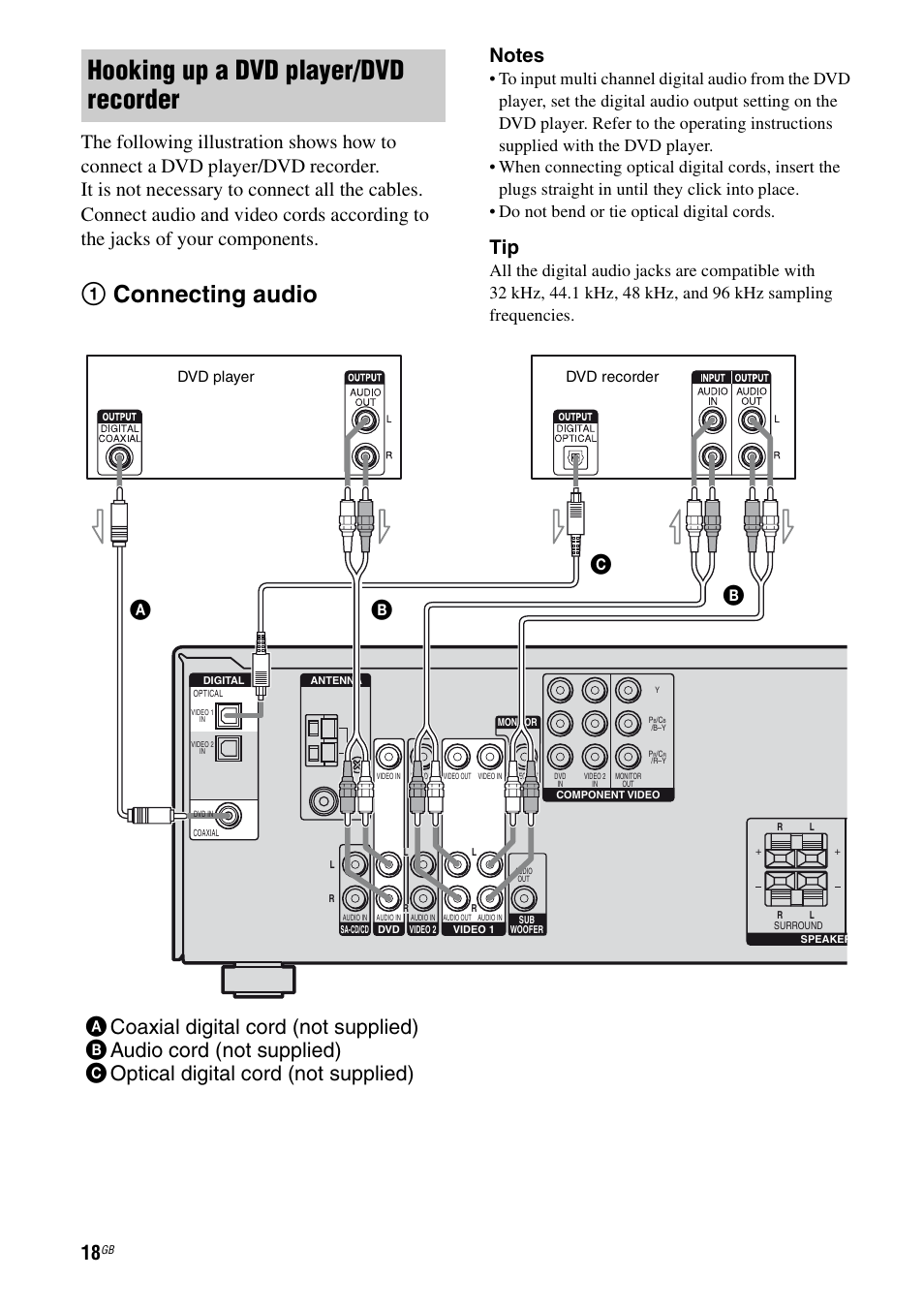 Hooking up a dvd player/dvd recorder, 1connecting audio | Sony 2-680-009-12 (1) User Manual | Page 18 / 64