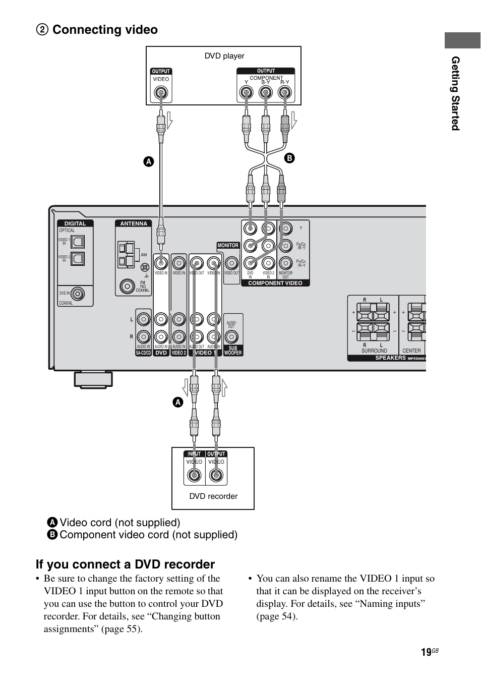2connecting video if you connect a dvd recorder, Ge tting star te d | Sony 2-680-009-12 (1) User Manual | Page 19 / 64