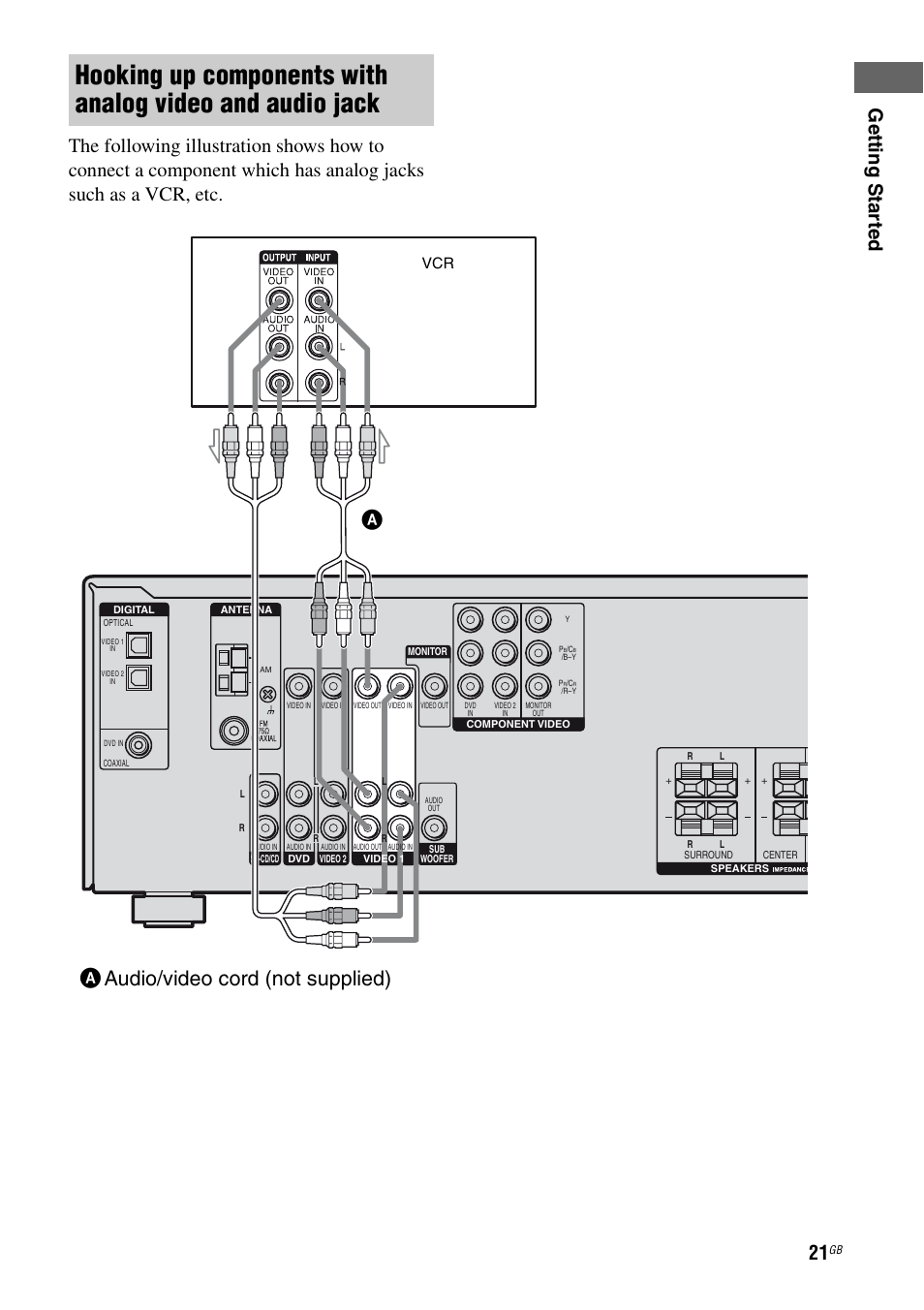 Aaudio/video cord (not supplied) | Sony 2-680-009-12 (1) User Manual | Page 21 / 64