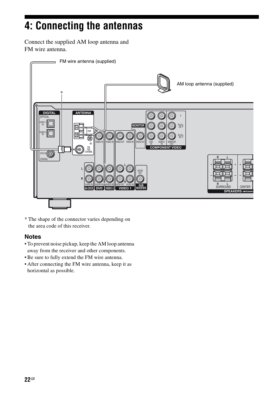 Connecting the antennas | Sony 2-680-009-12 (1) User Manual | Page 22 / 64