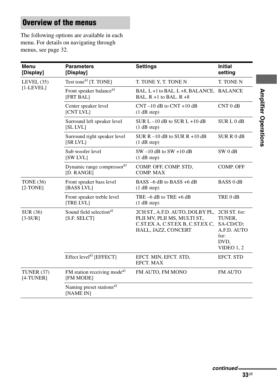 Overview of the menus | Sony 2-680-009-12 (1) User Manual | Page 33 / 64
