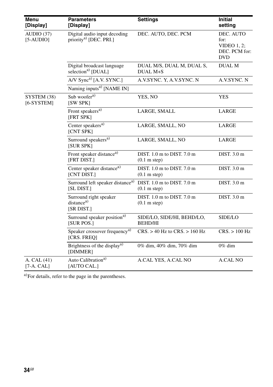 Sony 2-680-009-12 (1) User Manual | Page 34 / 64