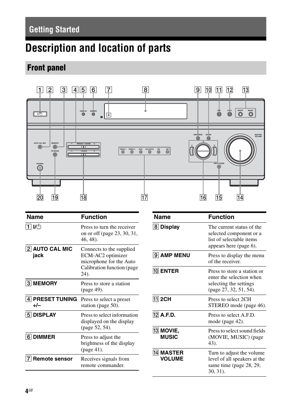 Getting started, Description and location of parts, Getting started front panel | Name function | Sony 2-680-009-12 (1) User Manual | Page 4 / 64