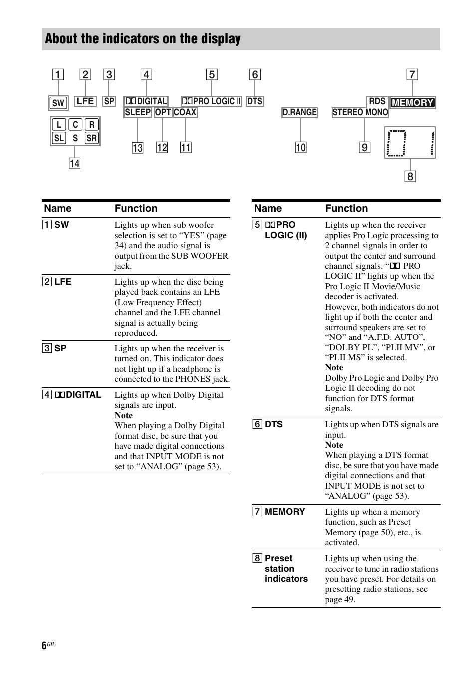 About the indicators on the display | Sony 2-680-009-12 (1) User Manual | Page 6 / 64