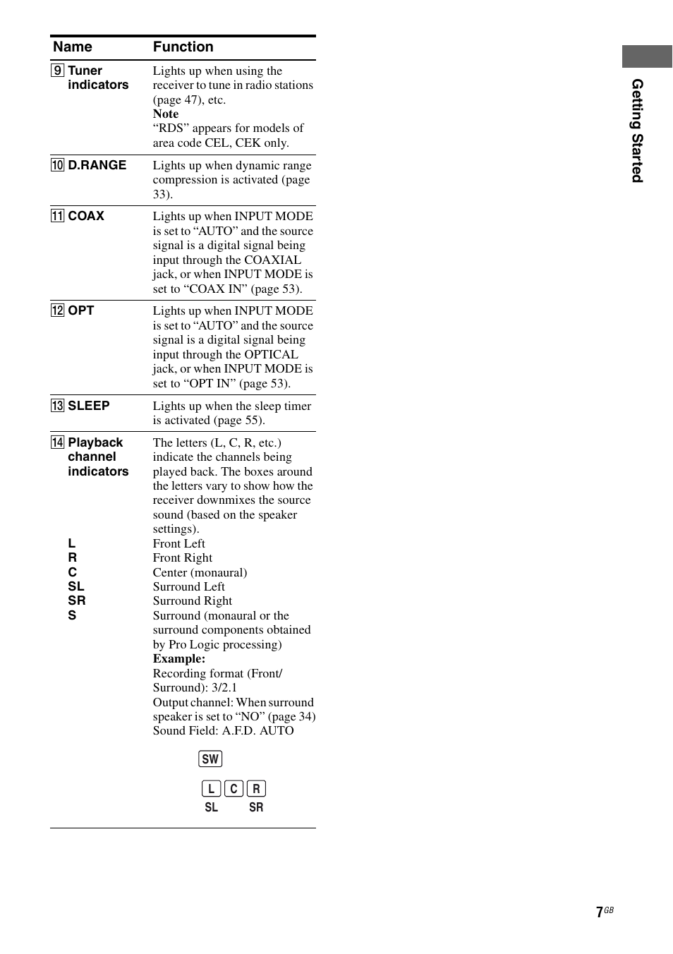 Sony 2-680-009-12 (1) User Manual | Page 7 / 64