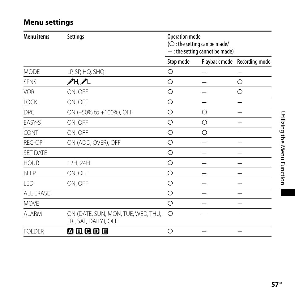 Menu settings | Sony 4-113-168-11(2) User Manual | Page 57 / 76