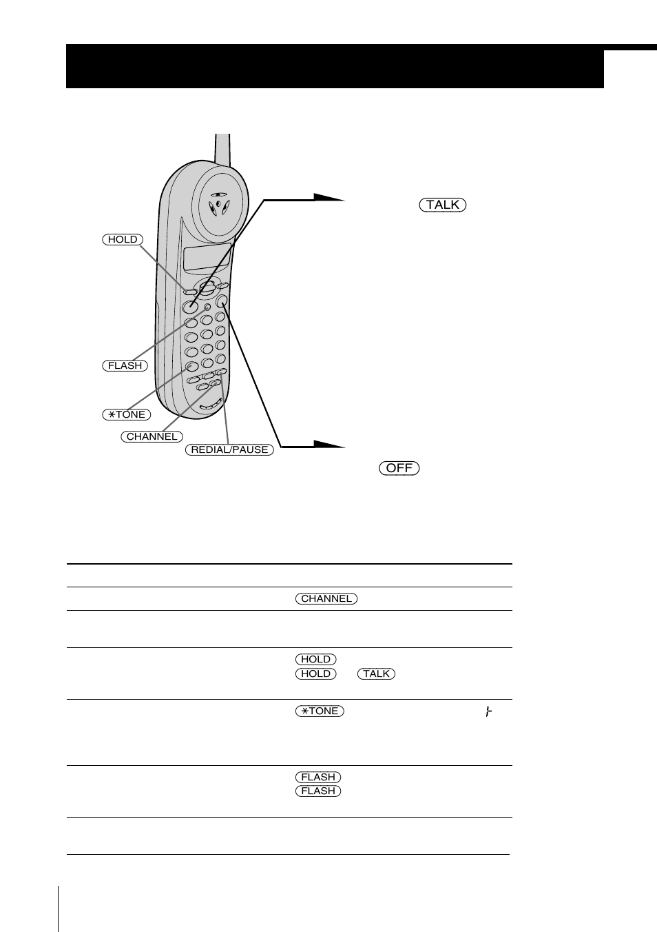 Basics, Making calls | Sony spp-n1025 User Manual | Page 18 / 60