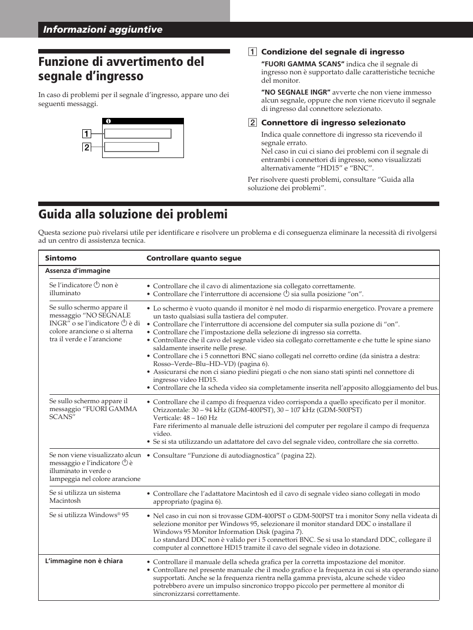 Funzione di avvertimento del segnale d’ingresso, Guida alla soluzione dei problemi, Informazioni aggiuntive | Sony GDM-400PST User Manual | Page 100 / 104