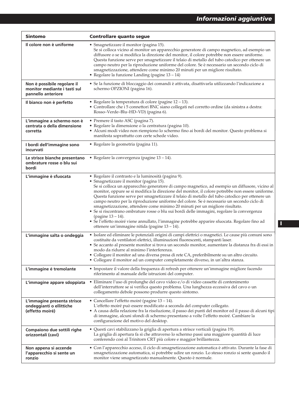 Getting started informazioni aggiuntive | Sony GDM-400PST User Manual | Page 101 / 104