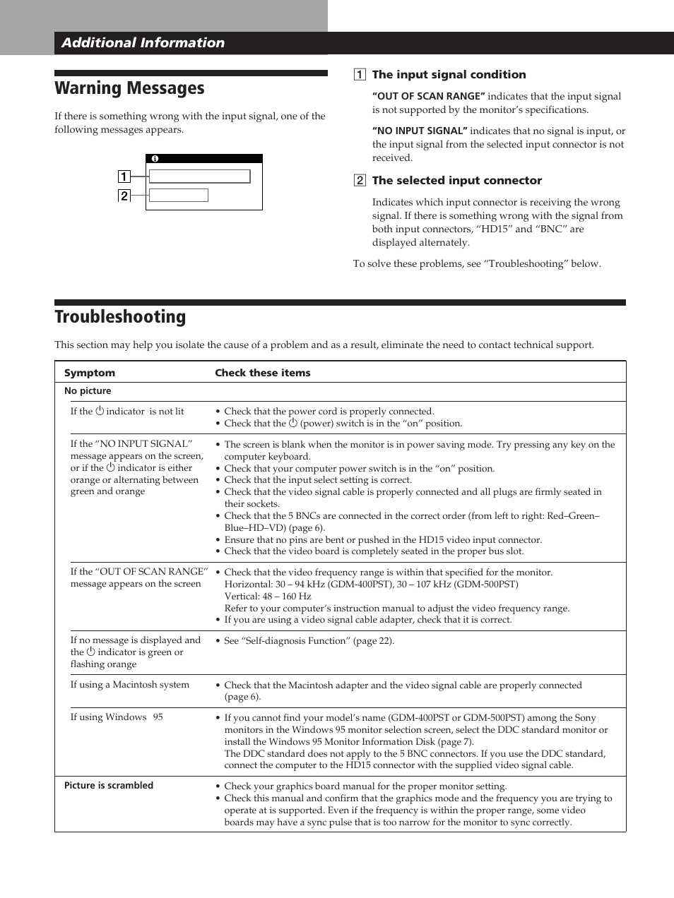 Warning messages, Troubleshooting, Additional information | Sony GDM-400PST User Manual | Page 20 / 104