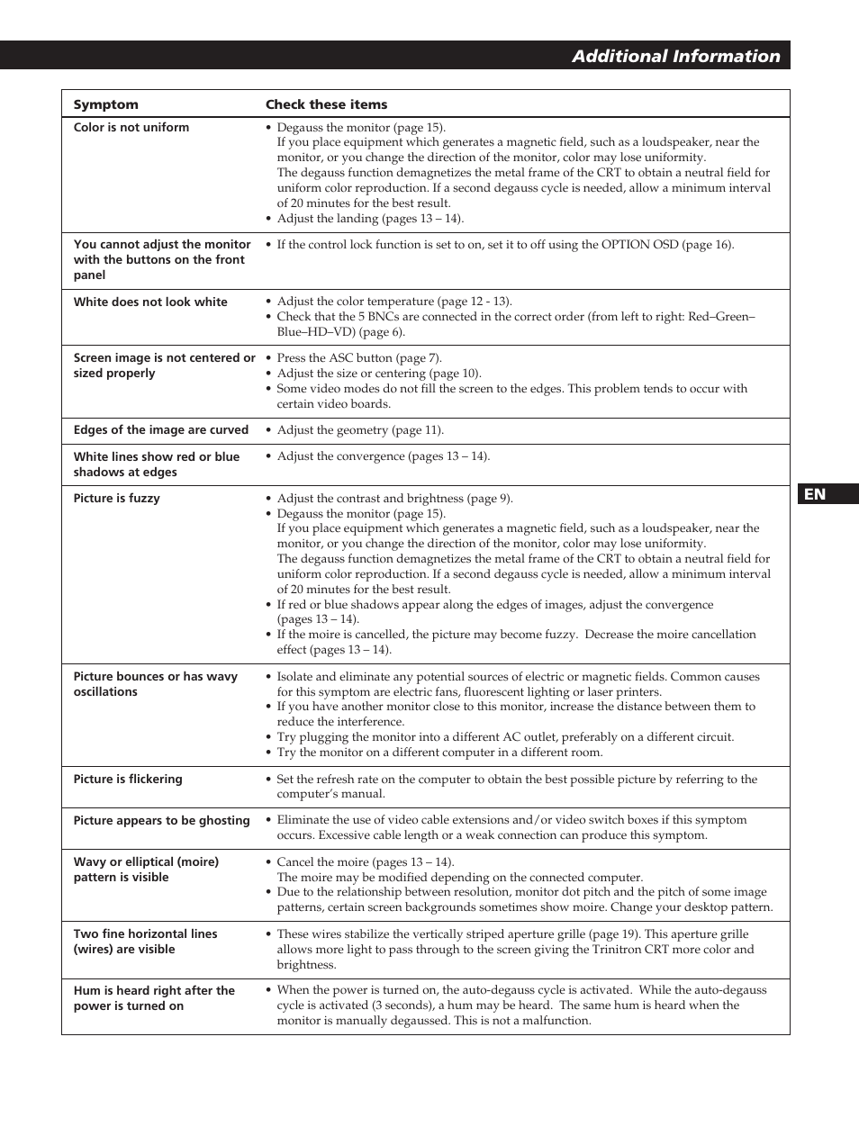 Getting started additional information | Sony GDM-400PST User Manual | Page 21 / 104